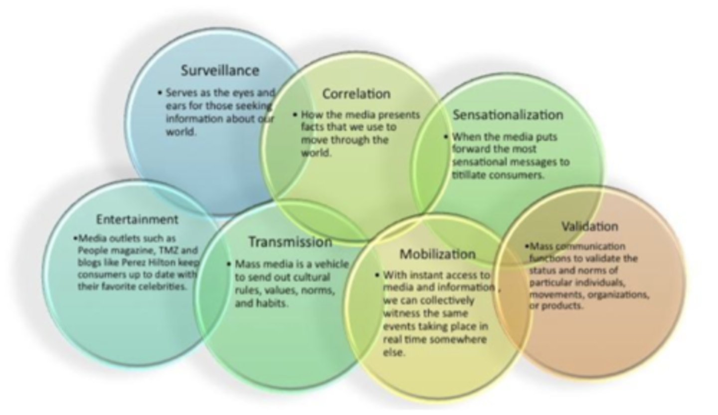 <p>With instant access to media and information, we can collectively witness the same events taking place in real time somewhere else, thus mobilizing a large population of people around a particular event.</p>