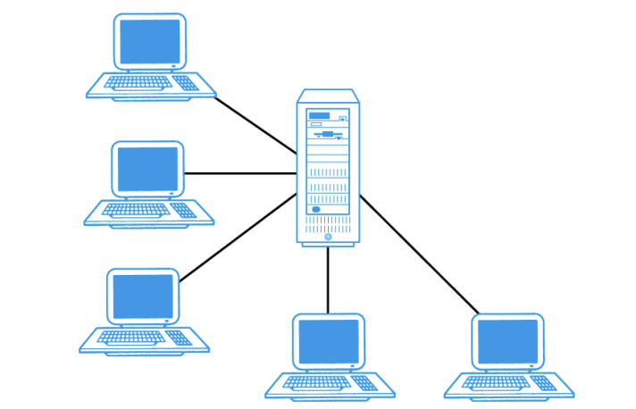 <p>Explain the teleprocessing architecture</p>
