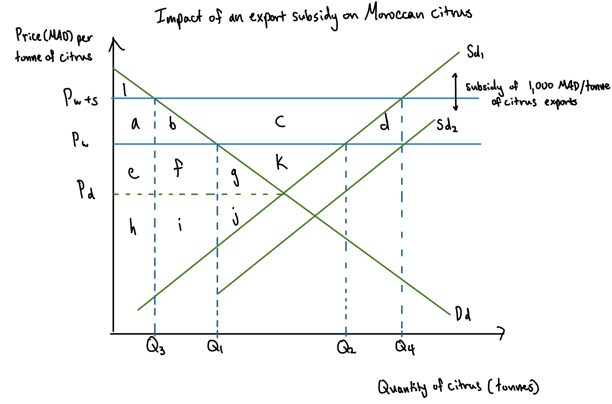 <ul><li><p>(Before: After glycolysis, the 2 pyruvates move into the mitochondria matrix via active transport)</p></li></ul><ol><li><p>decarboxylation of pyruvate</p></li></ol><ul><li><p>converts it into acetyl (2C)</p></li><li><p>CO2 released as waste</p></li></ul><ol start="2"><li><p>Oxidation of acetyl</p></li></ol><ul><li><p>Reduces NAD to NADH</p></li></ul><ol start="3"><li><p>Formation of Acetyl CoA</p></li></ol><ul><li><p>Acetyl groups combine with CoA</p></li></ul><p></p>