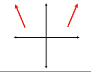 <p>Lim x<span><span>→-∞, f(x)</span></span><span>→+∞; Lim x→∞, f(x) →+ ∞</span></p>