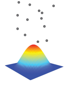 <p>In density estimation, as a form of spatial analysis based on distance, the kernel’s shape depends on a distance parameter;  </p><p>Increasing the value of the parameter results in </p><p><br></p>