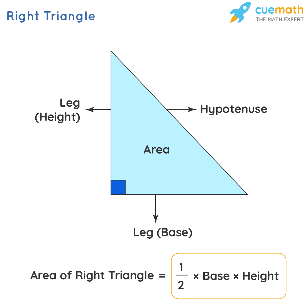 <p>theta: the opposite will always be opposite to this</p><p>area of right triangle: ½ x base x height </p>