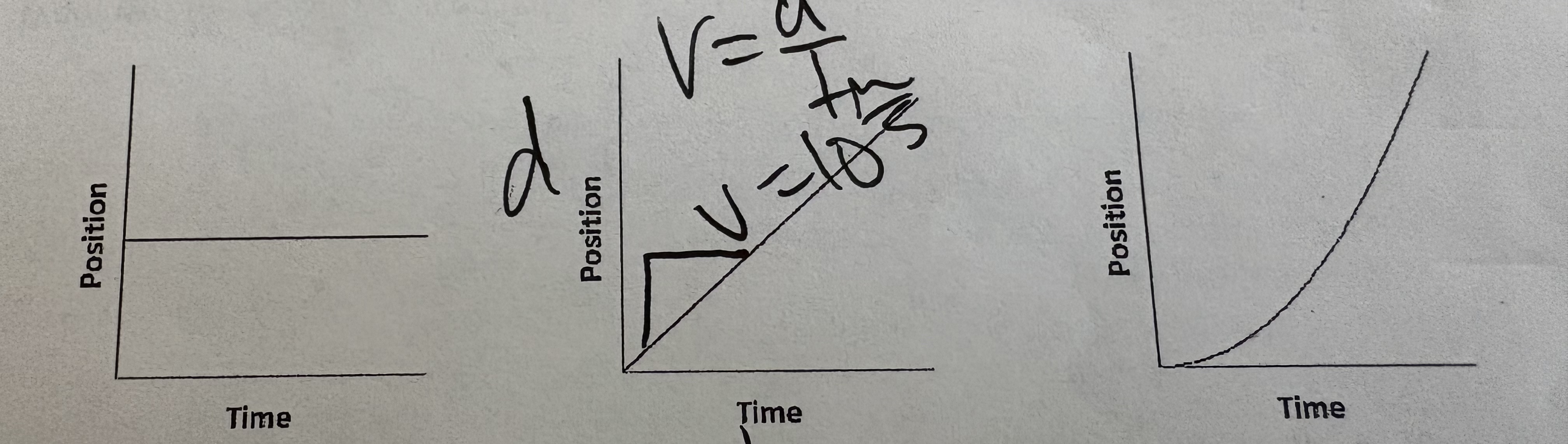 <p>What does the second graph show?</p>