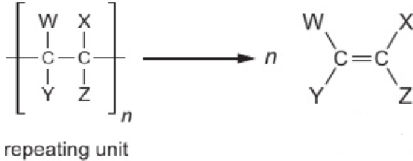 <p>remove brackets &amp; extension bond lines</p><p>draw double bond between carbon atoms</p>