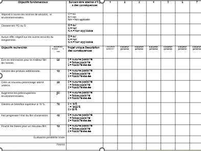 <p>on peut établir une matrice de filtrage de projet avec des critère essentiel a l’acceptation. par la suite, on établie des critères avec pondérations. cela permet d’établir le meilleur projet.</p>