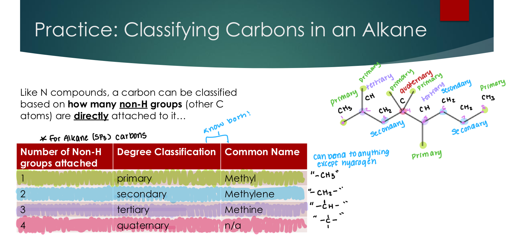 <p>Like N compounds, a carbon can be classified based on <strong>how many R groups</strong> (other C atoms) are<strong><u> directly attached</u></strong> to it…</p>