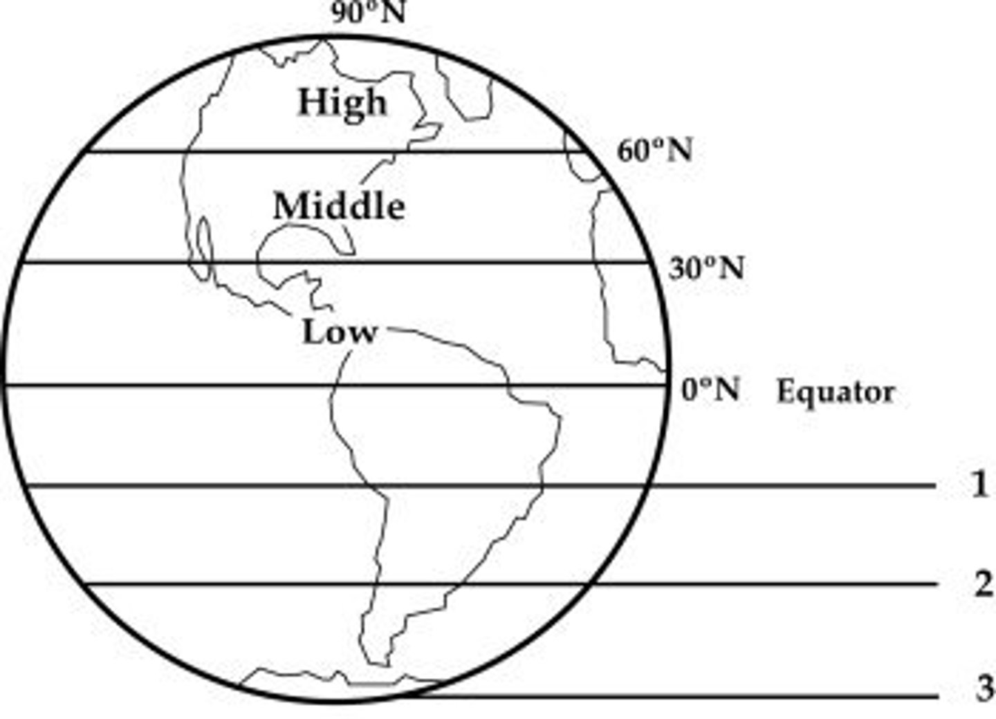 <p>the distance in degrees north or south of the equator</p>