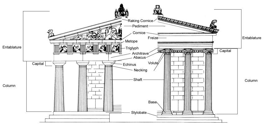 <p>Capital</p>