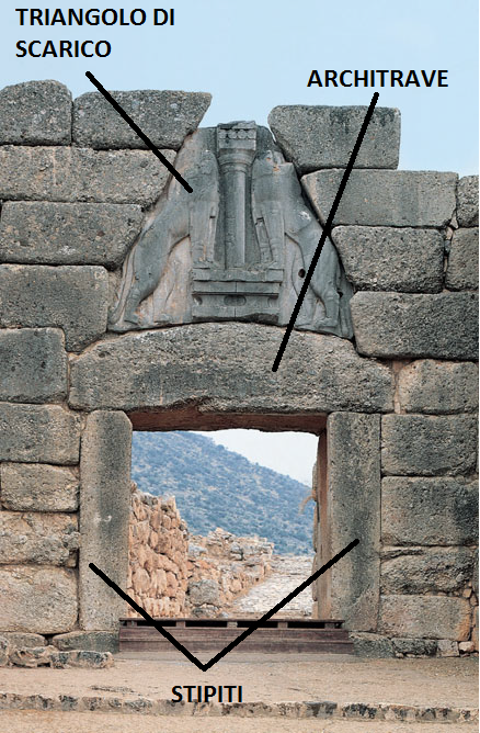 <p>Il triangolo è composto da due elementi:</p>