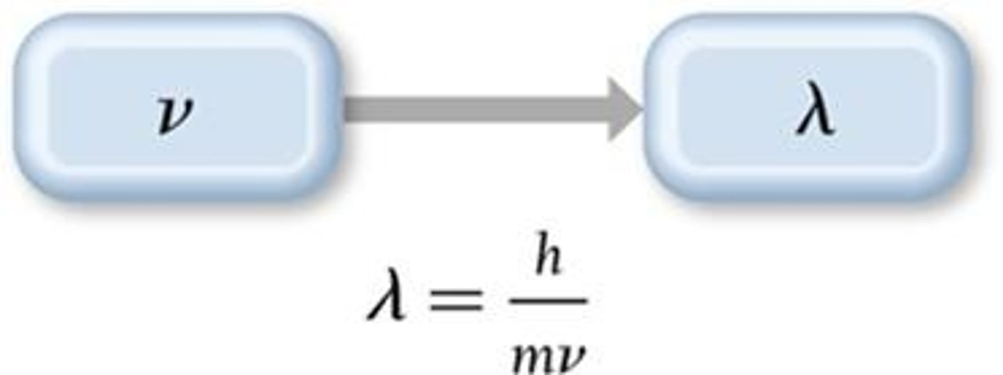 <p>Wavelength = Planck's constant / (mass × velocity).</p>