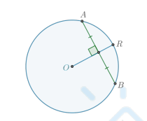 <p>Если радиус перпендикулярен хорде, то он делит ее пополам. </p><p>Верно обратное: если радиус делит хорду пополам, то он ей перпендикулярен. </p><blockquote><p>OR ⊥ AB ⇔ OR делит AB пополам</p></blockquote>