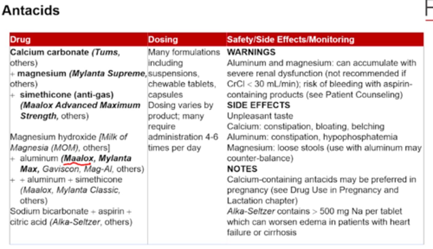 <p>MOA: neutralize acid, bind bile acids and salts, bind pepsin</p><p>- relieve symptoms</p><p>- liquids preferred</p><p>from most to least potent: calcium carbonate (Tums)> sodium bicarb> Mg> Al</p>