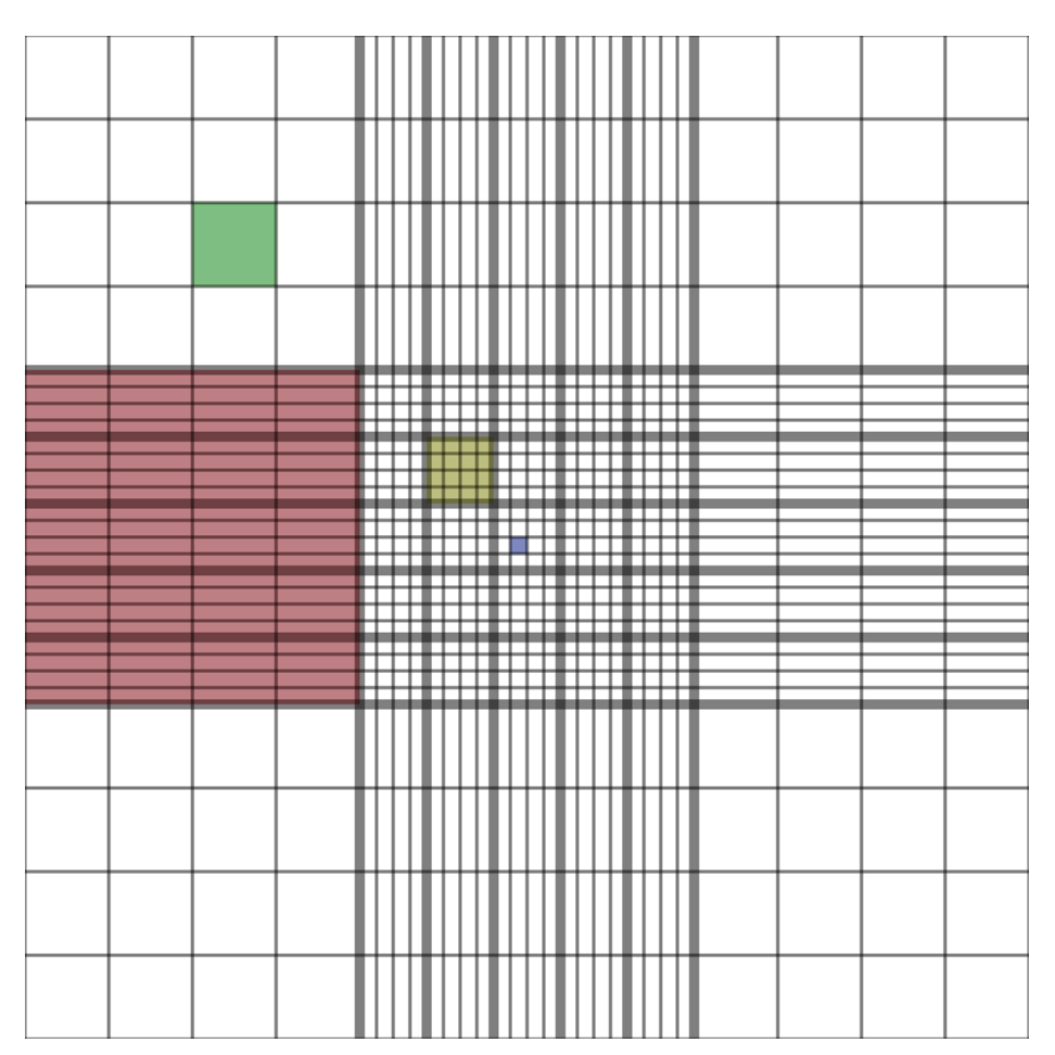 <p>chamber used to count cells, contains a 1mm by 1mm grid, count in 0.2mm square, 0.1mm depth, repeat 5 times</p>