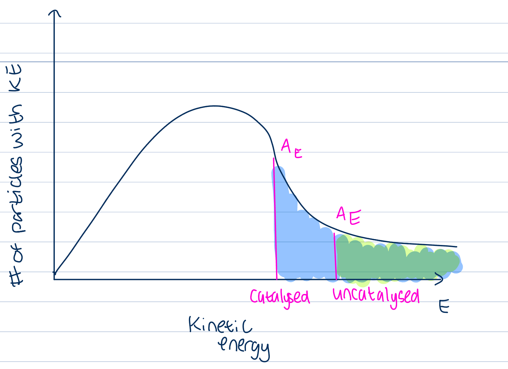 <p>Catalyst on ROR </p>