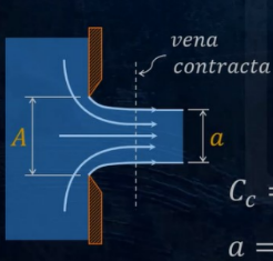 <p>Orifice: Vena Contracta</p>