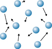 Which state of matter does this diagram represent?