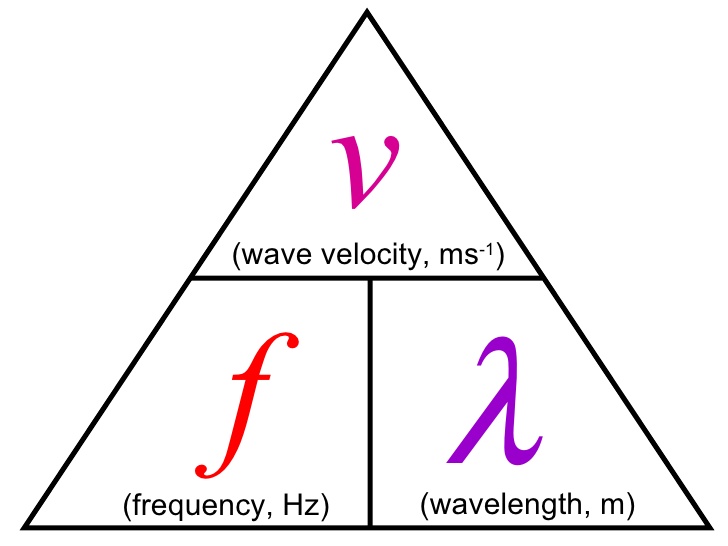<p>frequency = velocity / wavelength</p>