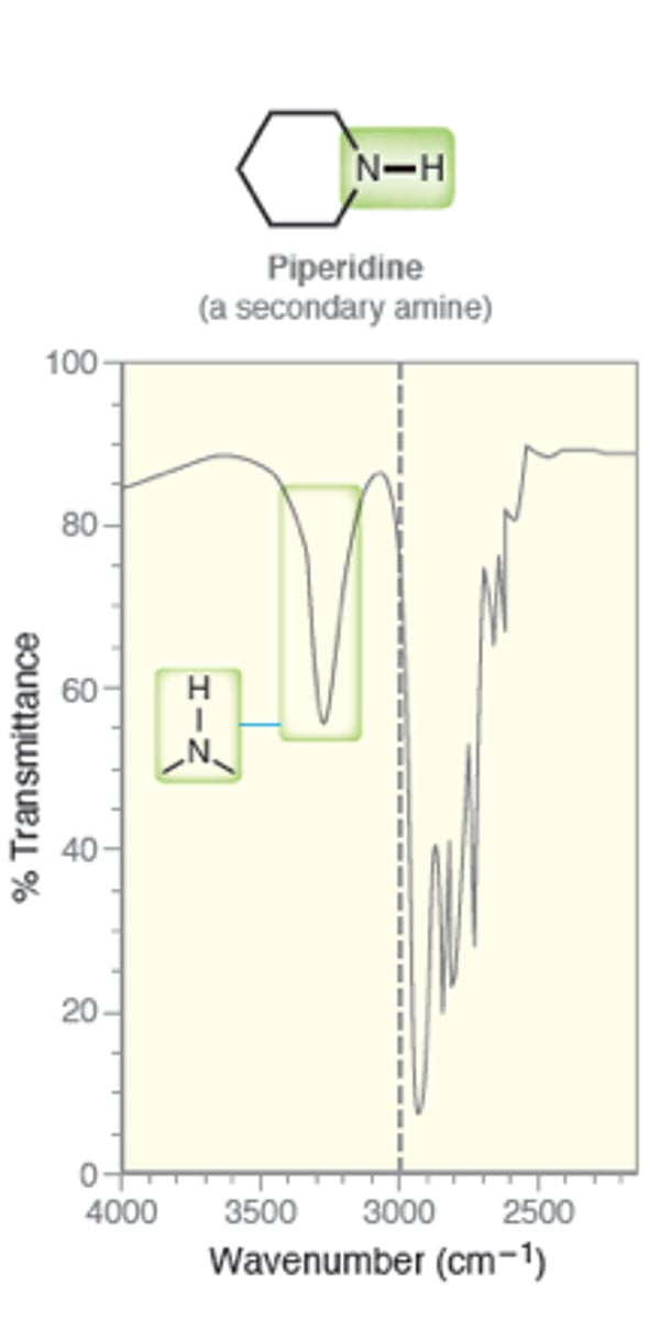 <p>one signal at 3200</p><p>weak</p>