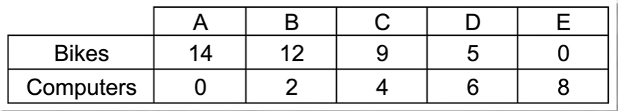 <p>Set up PPF using this information.</p>