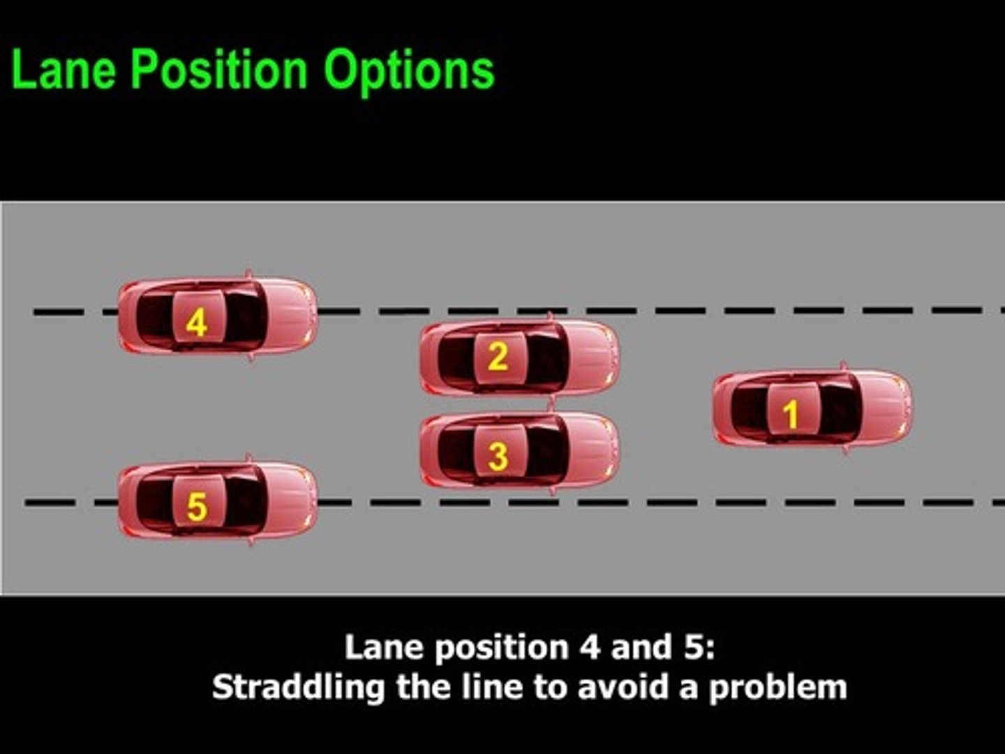 <p>Straddling the line on the left, used when making room on the right</p>