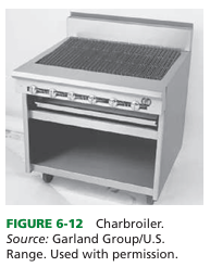 <p>Either gas or electric equipment with a bed of ceramic briquettes above the heat source and below the grid.</p>