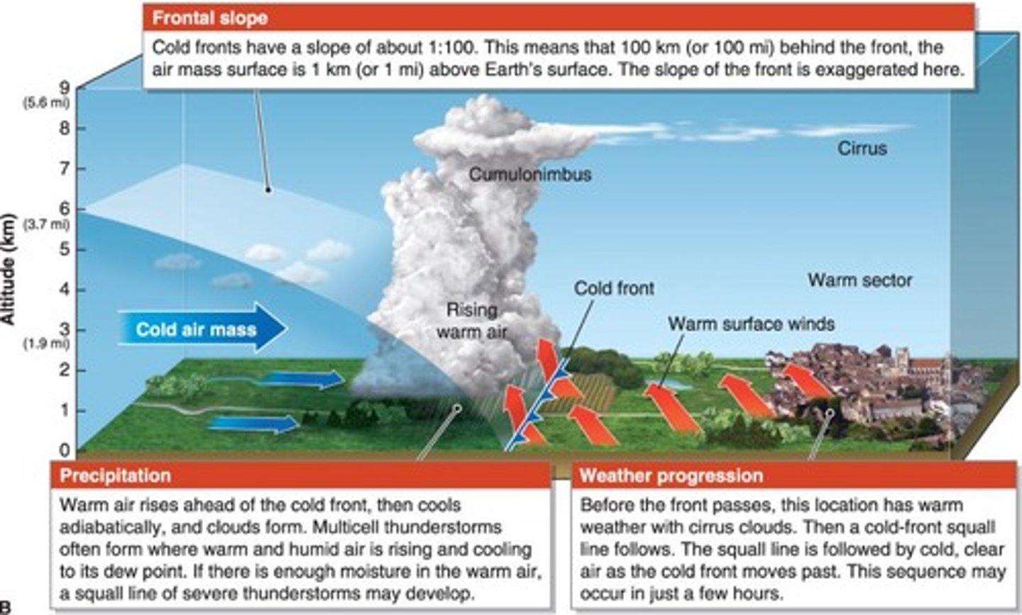 <p>A narrow, violently rotating column of air extending from the base of a thunderstorm to the ground.</p>