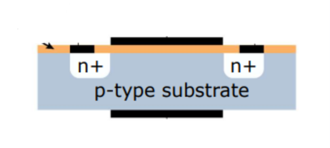 <p>Is the following a n-type or p-type MOSFET?</p>