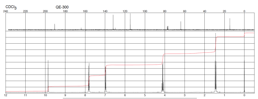 <p>Which statement about compound which 1H NMR spectrum is shown above is incorrect?    </p><p><span>1. Compound has an aldehyde group.<br>2. Compound has aromatic ring<br>3. Compound is a monosubstituted derivative of benzene<br>4. Compound has an ethyl group</span></p>