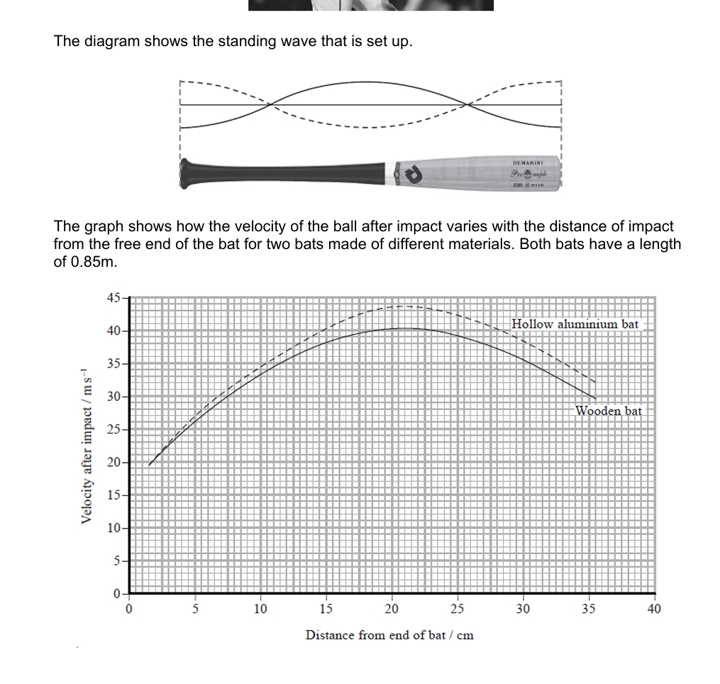 <p>max velocity of aluminium bat greater than wood</p><p>because aluminium is more elastic compared to wood </p><div data-type="horizontalRule"><hr></div><div data-type="horizontalRule"><hr></div><div data-type="horizontalRule"><hr></div><p></p>