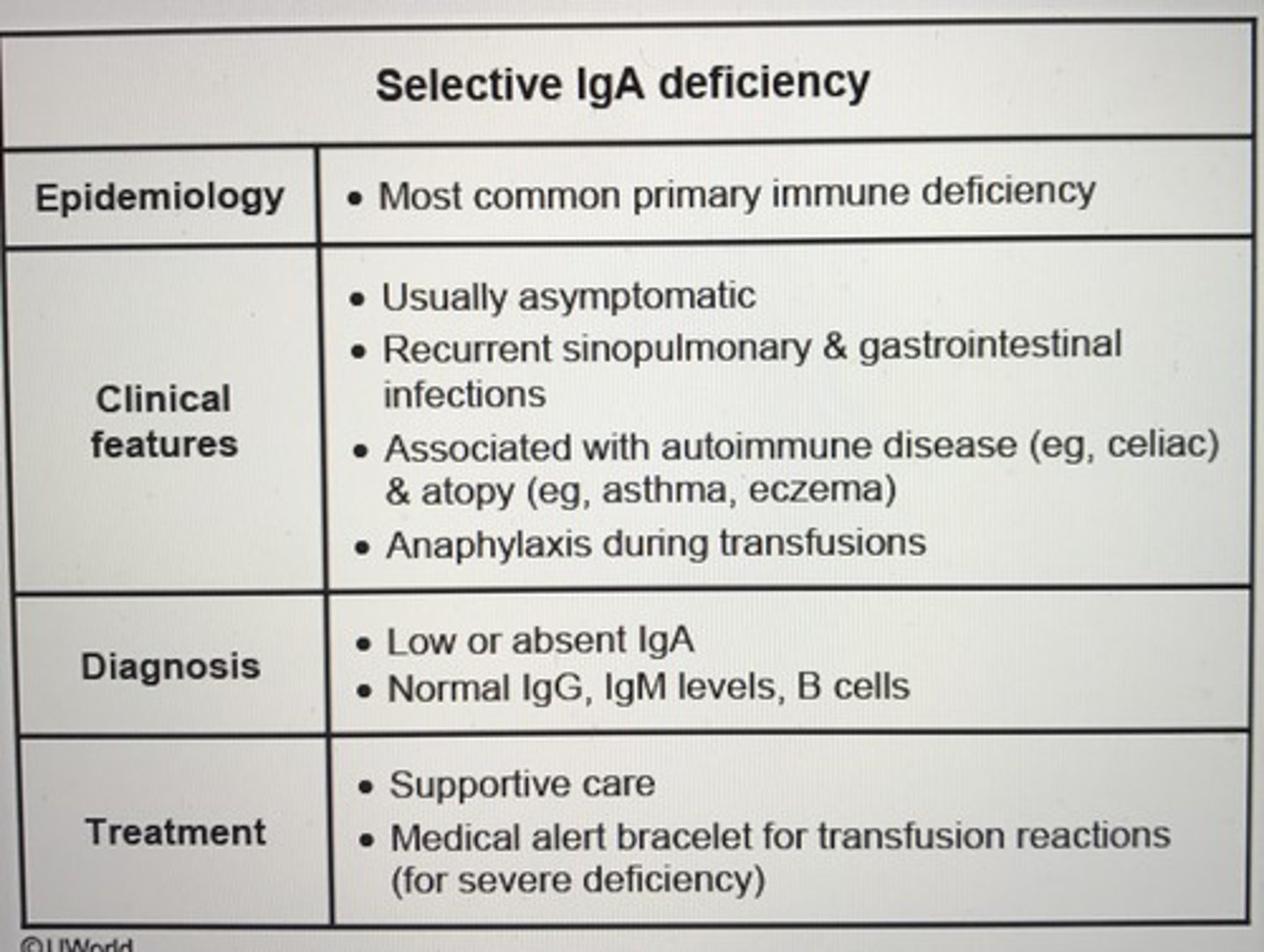<p>No IgA</p><p>- B cells dont differentiate into IgA</p><p>- No symptoms</p><p>- diagnosed accidentally (celiac disease)</p>