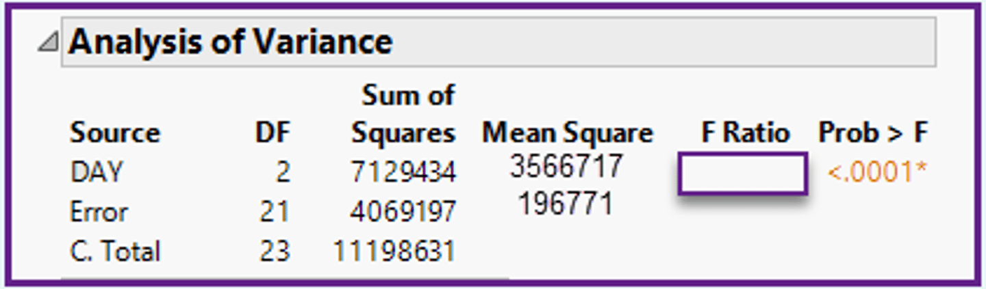 <p>b)F0 = 18.13.</p>