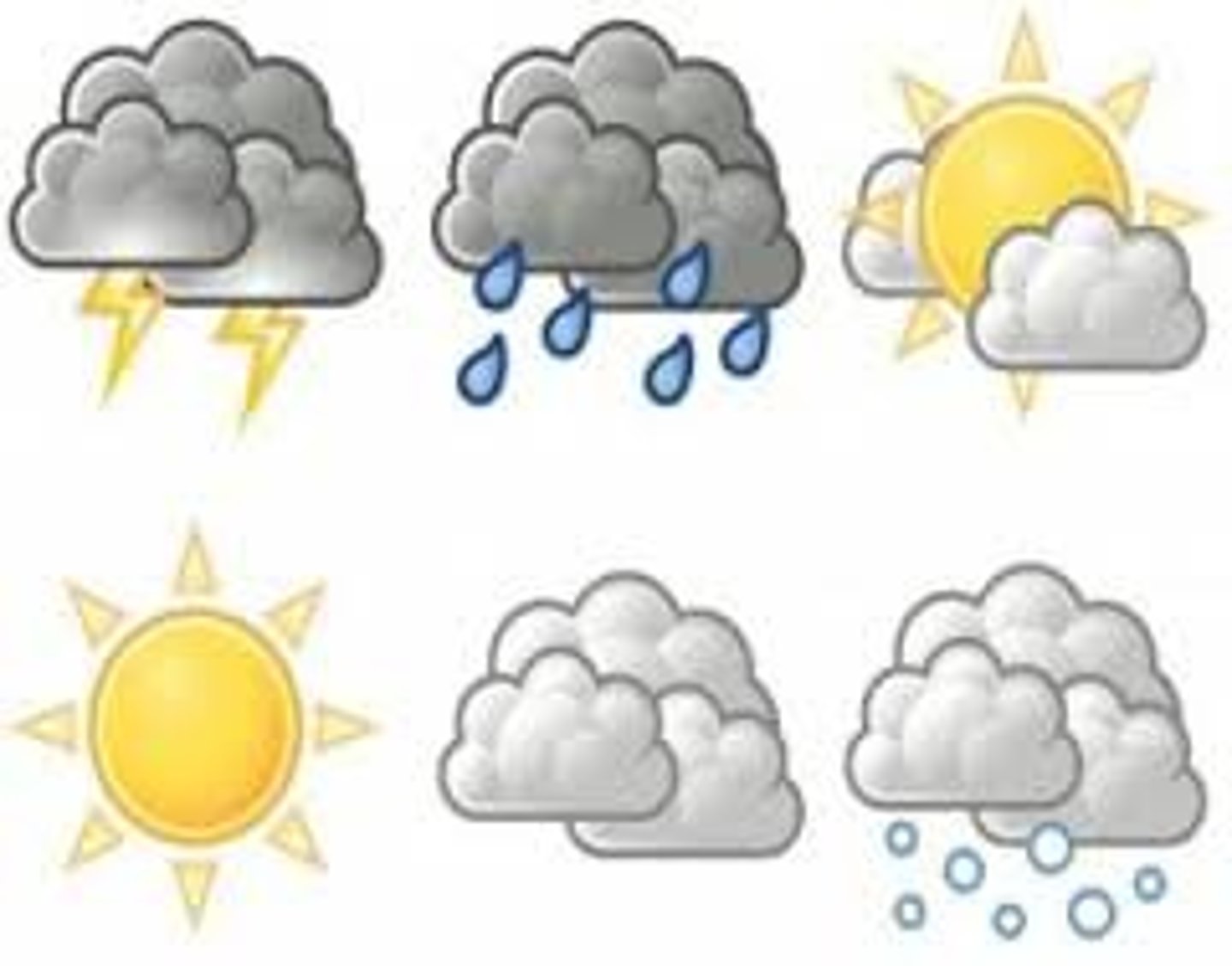 <p>how's the weather?</p>