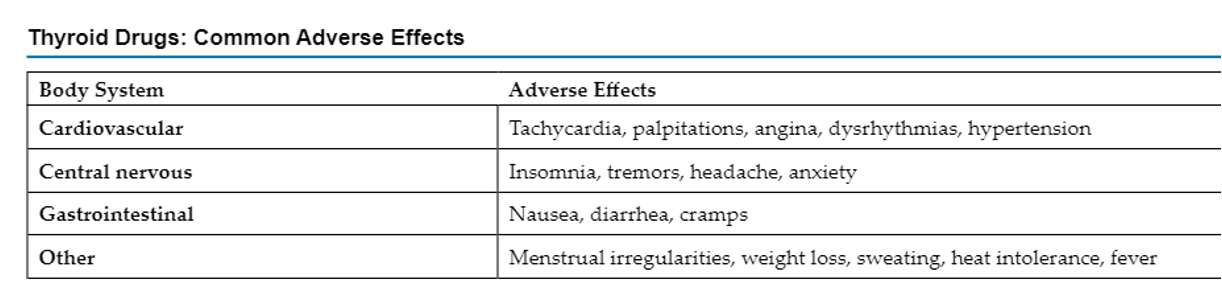 <p>recent MI, adrenal insufficiency, hyperthyroidism</p><p><strong>interacts with warfarin</strong> (increases activity)</p><p>take on empty stomach in morning</p>