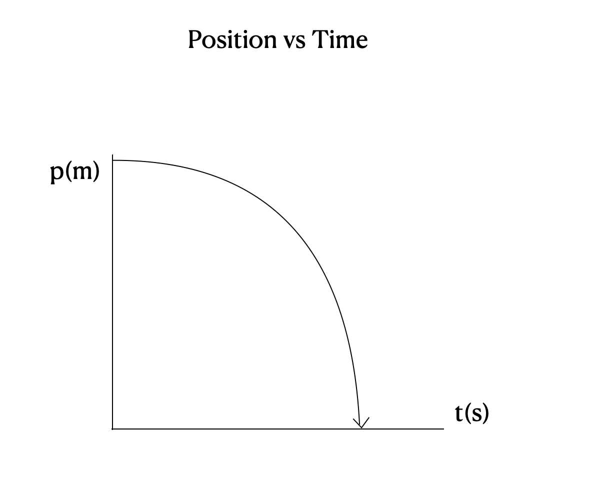 <p>what does this graph show?</p>