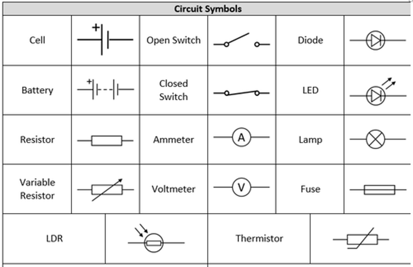 Physics Paper 1 Flashcards | Knowt