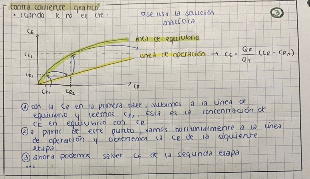 <p>Aunque no se utiliza la solución del gráfico pq es poco precisa, así que se utiliza la analítica</p>