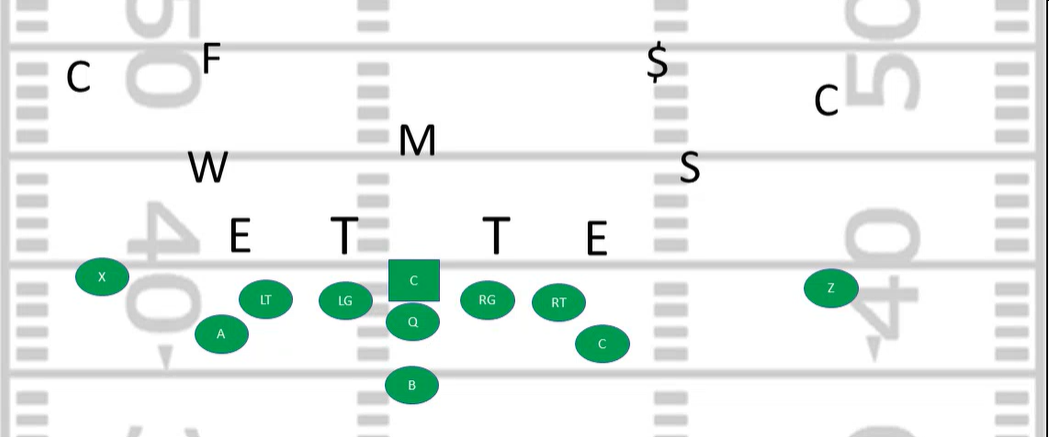 <p>What kind of defense is this?</p>