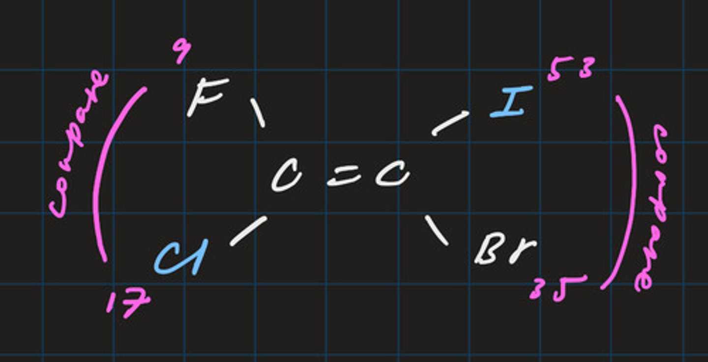 <p>- priority groups are on opposite side of carbon chain</p><p>- vertically compare atomic numbers to determine group with highest priority</p><p>- line of symmetry is horizontal</p>