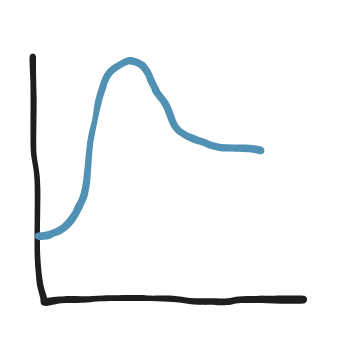 <ol><li><p>Which side does minimum enthalpy favor?</p></li><li><p>Which side does maximum entropy favor?</p></li><li><p>What happens when reactants are mixed?</p></li><li><p>Is it spontaneous or not?</p></li></ol><p></p>