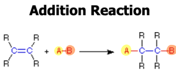 <p>Addition of adjacent atoms to a molecule--seen in organic<br>polymer reactions. Has a double in the beginning that turns into a single bond</p>