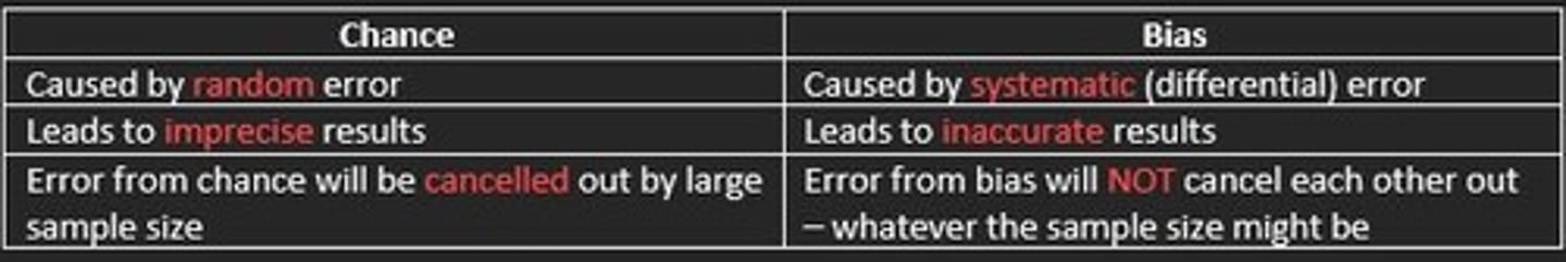 <p>Chance is caused by RANDOM error</p><p>Chance leads to IMPRECISE results</p><p>Error from chance will be cancelled out by e.g., large sample size</p>