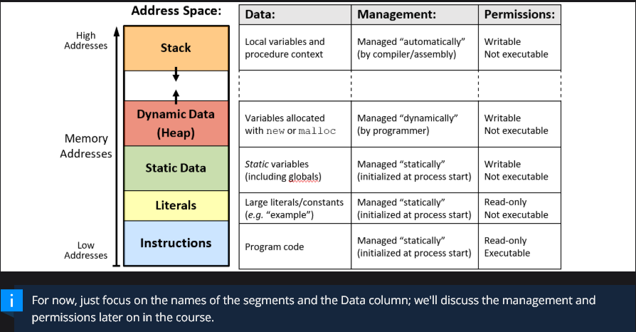 <p>Memory Address Space Photo</p>