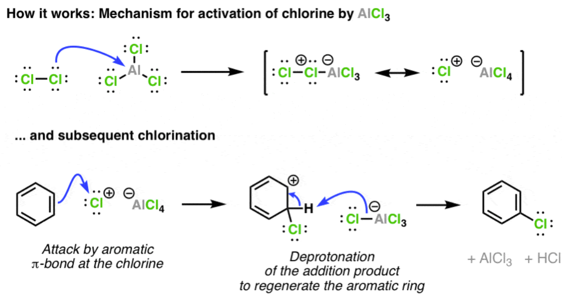 <ul><li><p>will chlorinate and add any R group/carbon substituent, knocking off the Cl</p><ul><li><p>if the Cl has no R group, it is the only one added</p></li></ul></li></ul><p></p>