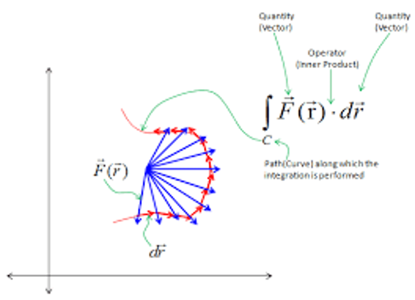 <p>∫ y(t)x'(t) dt</p>