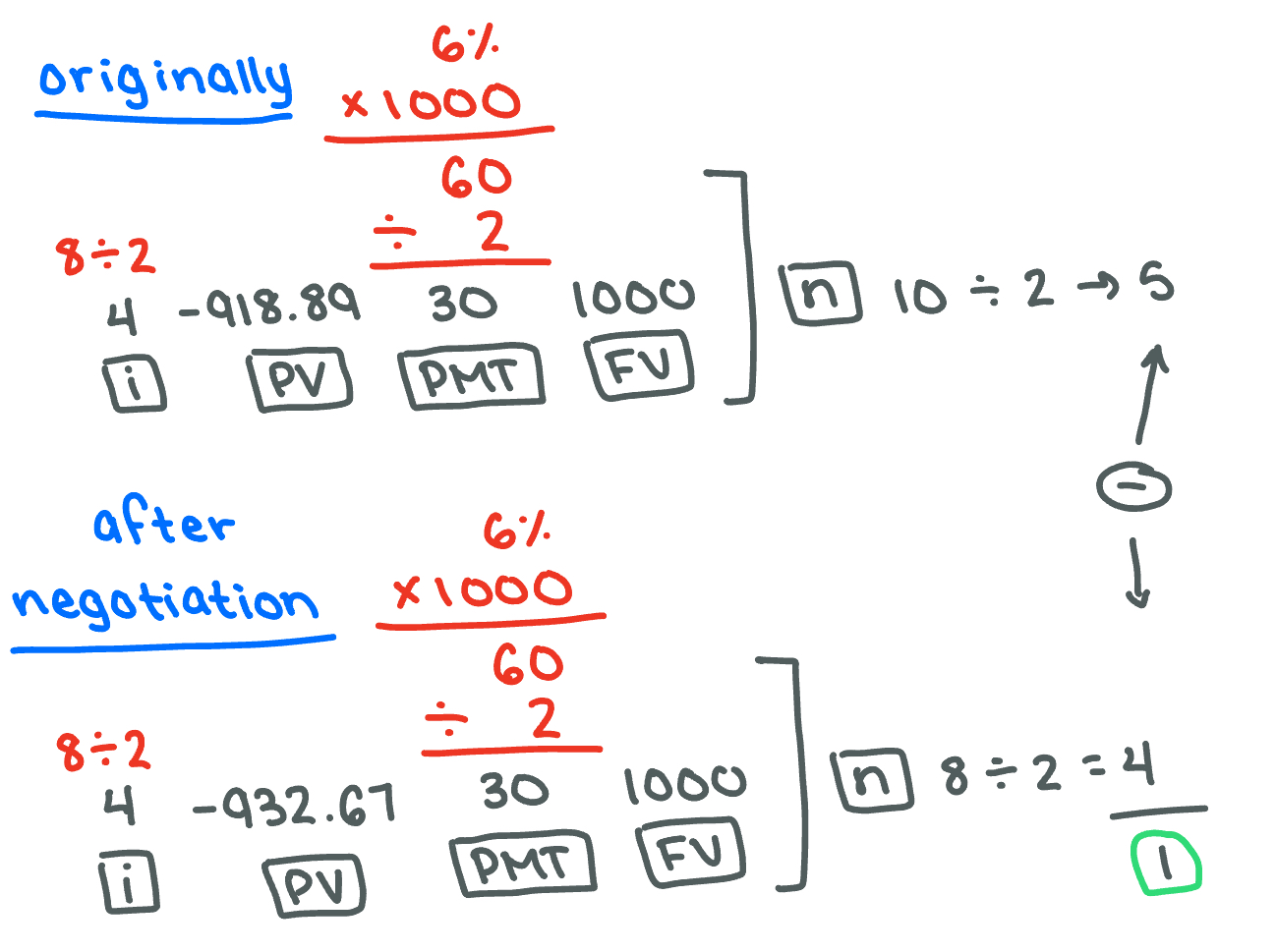 <p><span>The maturity of the bond decreased by 1 year.</span></p>