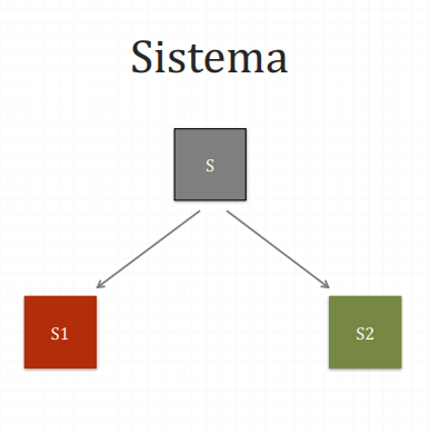 <p>Descripción de un proceso causal (poco detallado).</p><p>La descripción de cómo una serie de <strong>inputs </strong>convenientemente identificados dan lugar a una serie de <strong>outputs </strong>a través de un cierto tipo de procesos.</p>