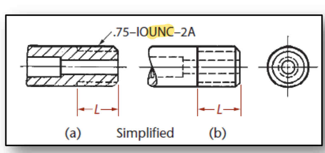 <ul><li><p>uses DASHED (hidden) lines for section and full view</p></li></ul>