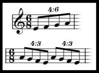 <p>A borrowed rhythm from simple meter. The beat is separated into four notes instead of three or six.</p>