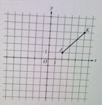 <p>Line segment JK is shown in the xy-plane. Line segment JK will be reflected over the x-axis to form line segment J’K’. What will be the coordinates of point K’?</p><p>A) ( -5 , 4 )</p><p>B) ( -4 , 5 )</p><p>C) ( 4 , -5 )</p><p>D) ( 5 , -4 )</p>