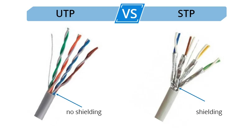 <p>There is screening or shielding around the twisted wires within the cable.</p>